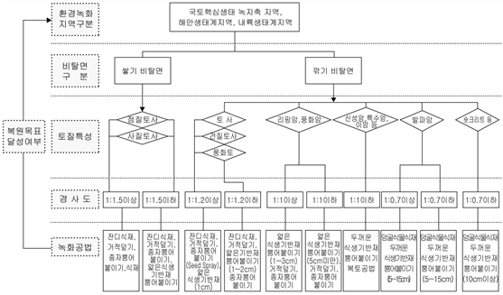 원문 그림