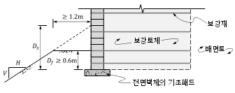 원문 그림
