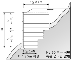 원문 그림