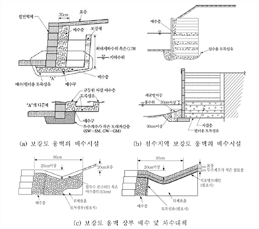 원문 그림