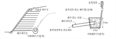 원문 그림