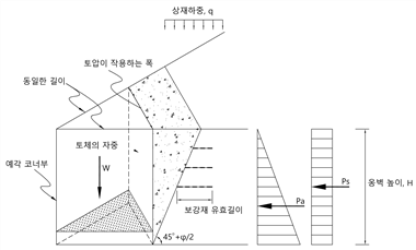 원문 그림