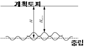 원문 그림