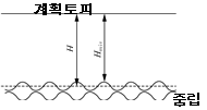 원문 그림