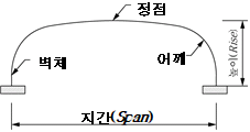 원문 그림