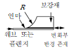원문 그림
