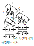 원문 그림