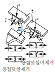 원문 그림