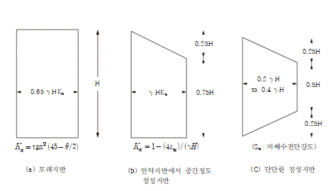 원문 그림