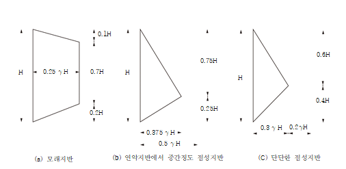 원문 그림
