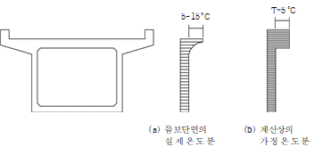 원문 그림
