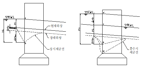 원문 그림