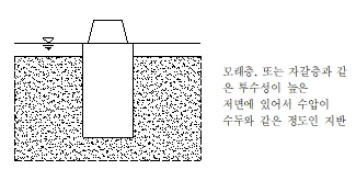 원문 그림