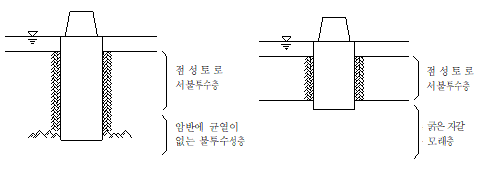 원문 그림