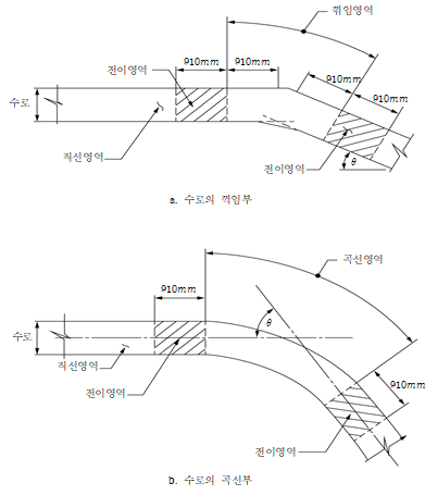원문 그림