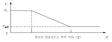 원문 그림