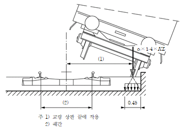 원문 그림