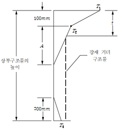 원문 그림
