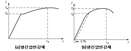 원문 그림