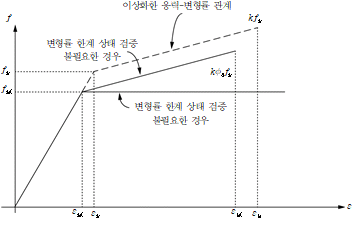 원문 그림
