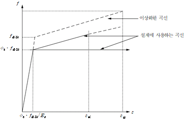 원문 그림