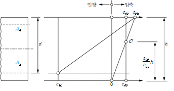 원문 그림