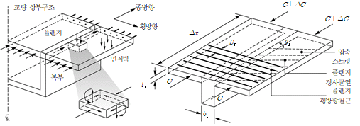 원문 그림
