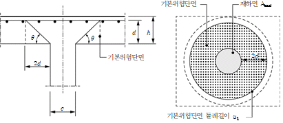 원문 그림