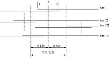 원문 그림