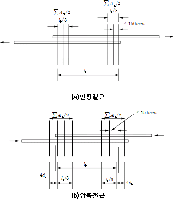 원문 그림