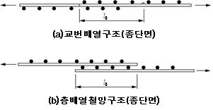 원문 그림