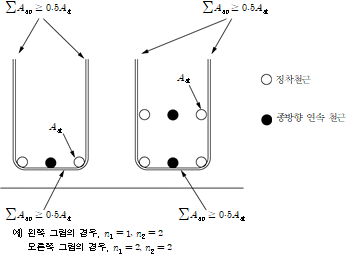 원문 그림