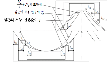원문 그림