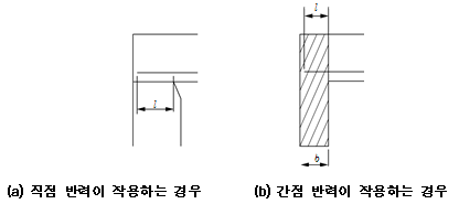 원문 그림