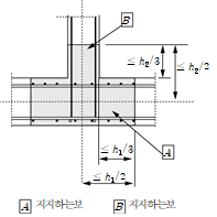 원문 그림