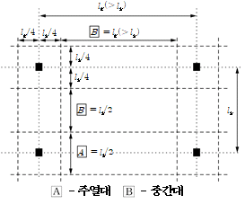 원문 그림