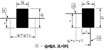 원문 그림
