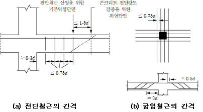 원문 그림