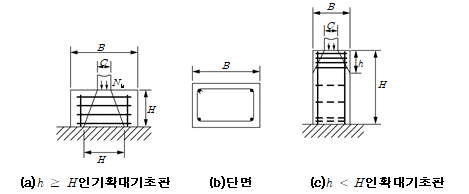 원문 그림