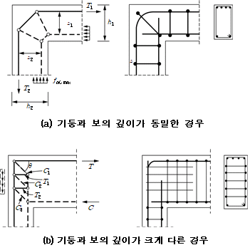원문 그림