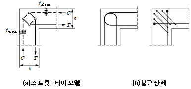 원문 그림