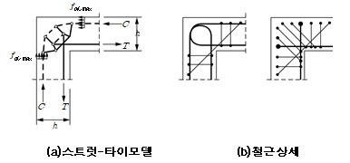 원문 그림