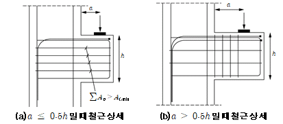 원문 그림