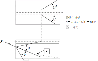 원문 그림