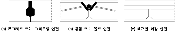 원문 그림