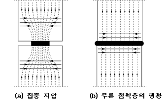 원문 그림
