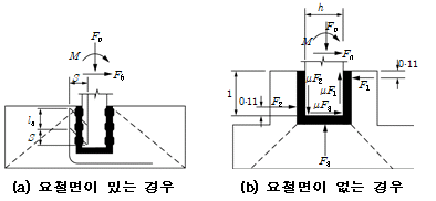 원문 그림