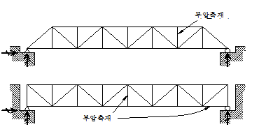 원문 그림