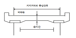 원문 그림