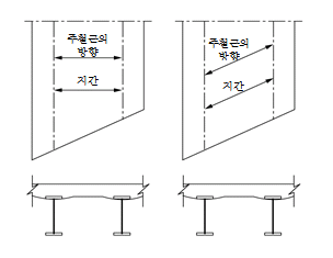 원문 그림
